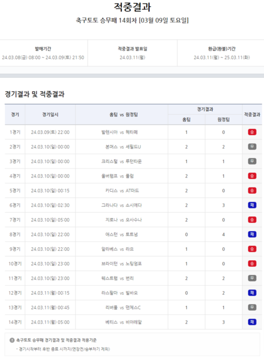 스포츠서울