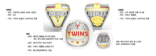 LG 2023 우승 반지. 사진 | LG 트윈스