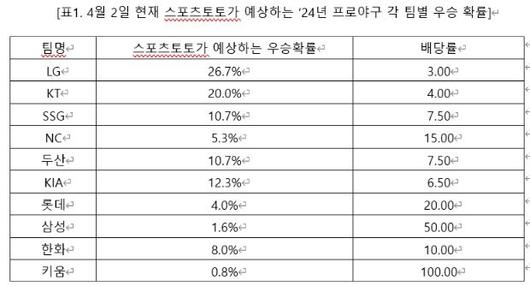 스포츠서울