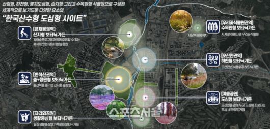 보타닉가든 계획도. 제공=화성시