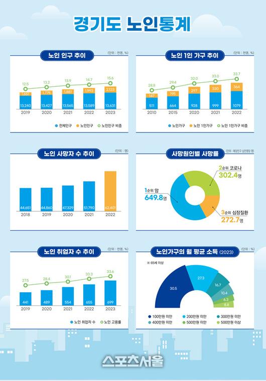 스포츠서울