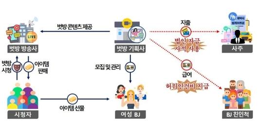 스포츠서울