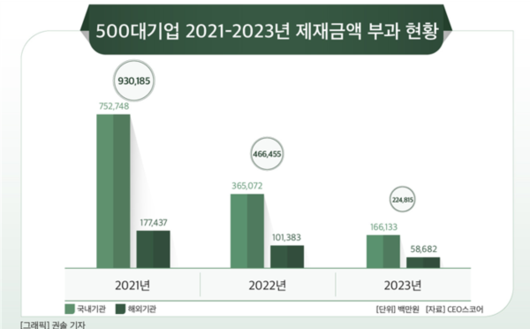 스포츠서울