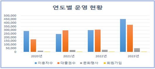 스포츠서울