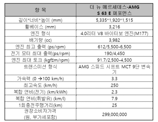 스포츠서울