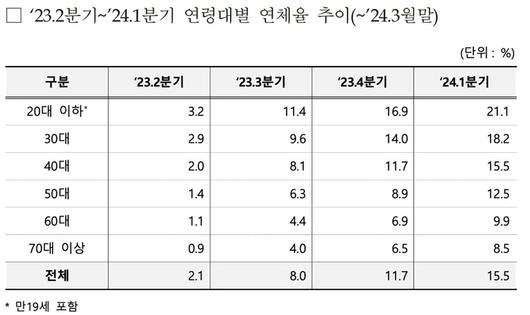 스포츠서울