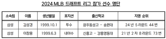 스포츠서울