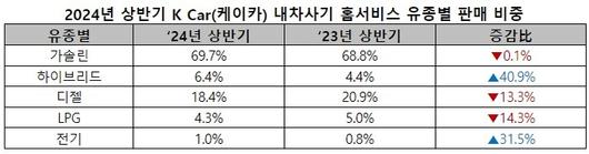 스포츠서울