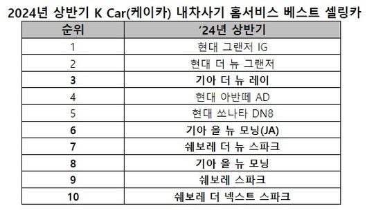 스포츠서울