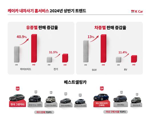 스포츠서울