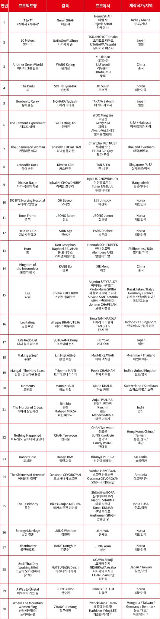 ‘2024 아시아프로젝트마켓(APM) 공식 선정작. 사진 | 부산국제영화제 사무국