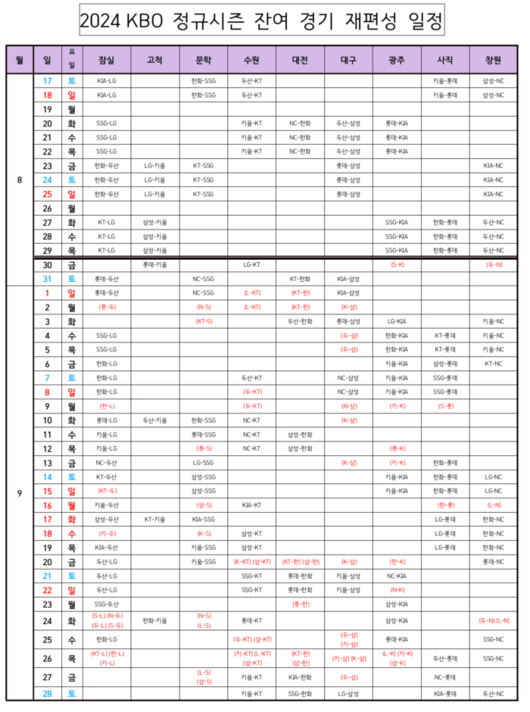 스포츠서울