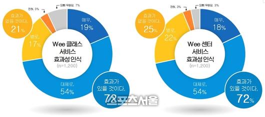 스포츠서울