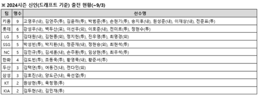 스포츠서울