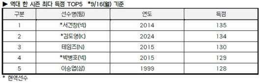 스포츠서울