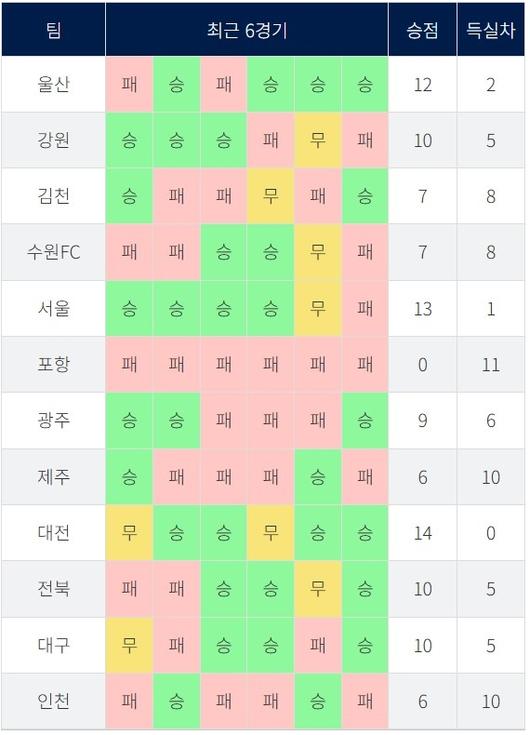 스포츠서울