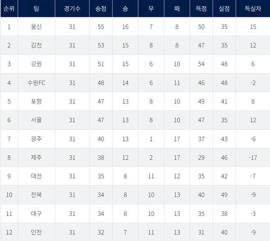 스포츠서울