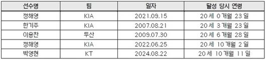 스포츠서울