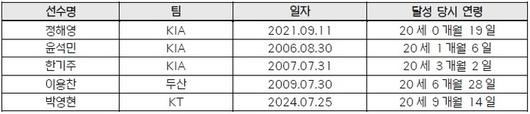 스포츠서울