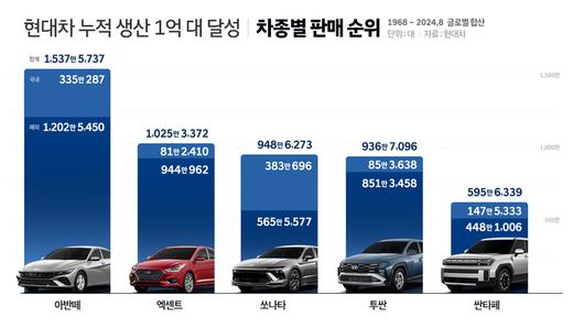 스포츠서울