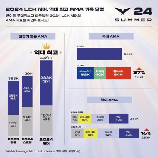 스포츠서울