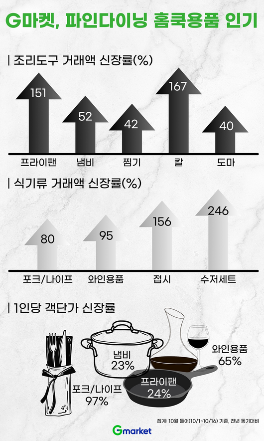 스포츠서울