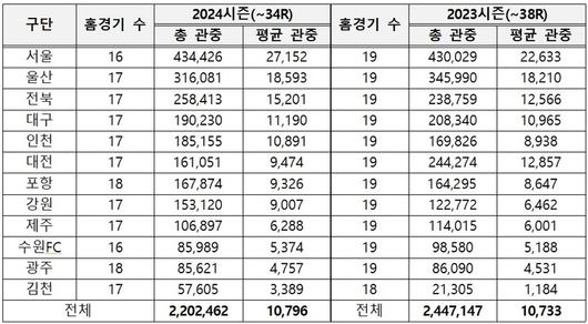 스포츠서울