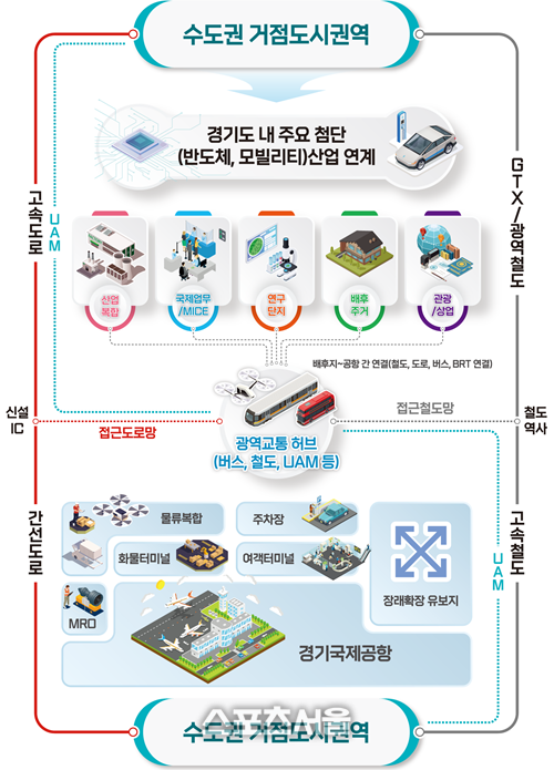 스포츠서울