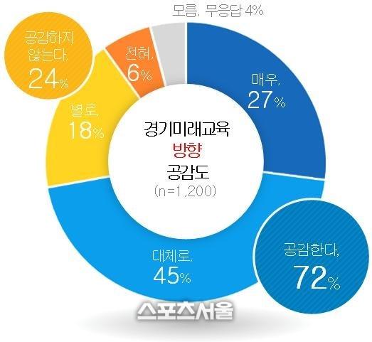 스포츠서울