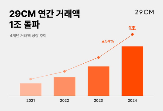 스포츠서울