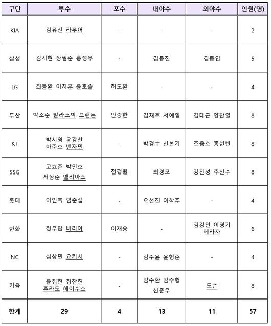 스포츠서울