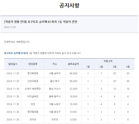 스포츠서울