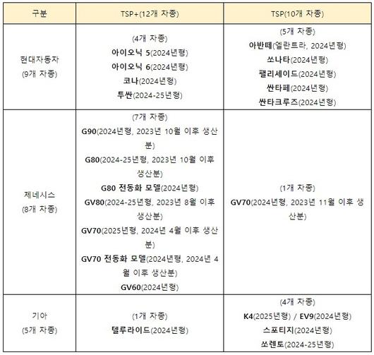 스포츠서울