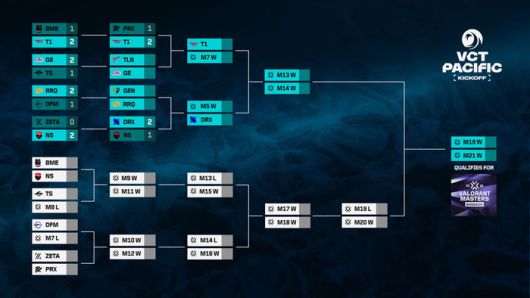 VCT 퍼시픽 킥오프 진행 상황. 사진 | 라이엇 게임즈