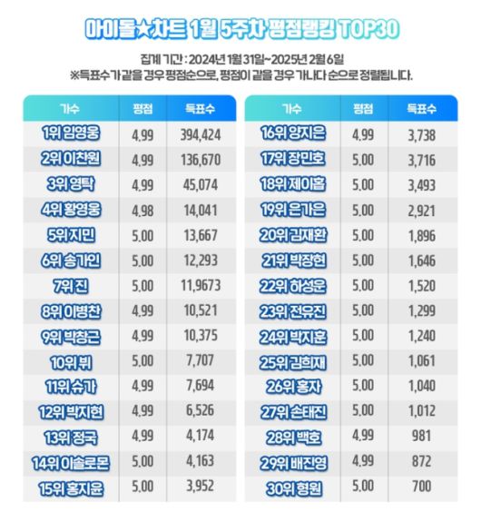 스포츠서울