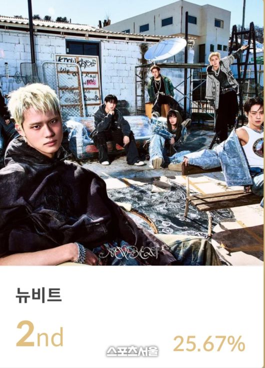 제34회 서울가요대상 신인상 후보 1차 투표 결과