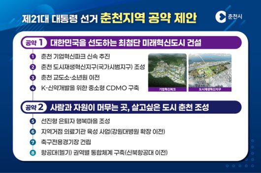 ‘춘천의 미래와 성공을 위한 차기 정부와의 약속’ 4대 분야 총 13개 지역공약.  사진|춘천시청