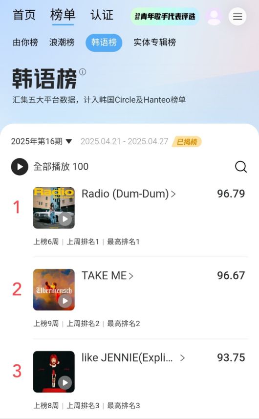 우기 중국 텐센트뮤직 한국차트 1위. 사진 | 텐센트뮤직
