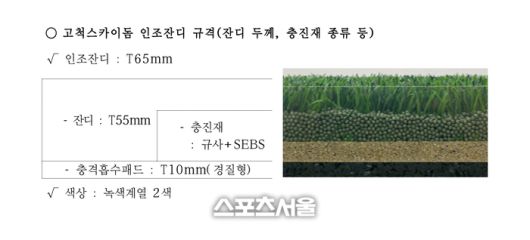 고척스카이돔 인조잔디 규격 내용. 사진 | 서울시설공단 돔경기장운영처