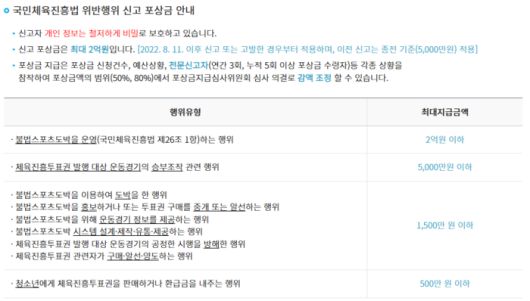 체육진흥투표권 신고포상금 지급기준. 사진 | 스포츠토토코리아