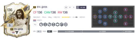 FSL에서 쓰이는 아이콘 더 모먼트 5강화 카드. 공격 수비 어느 곳에 놔둬 능력치 변동이 크지 않는 ‘육각형’ 선수다. 사진 | 넥슨