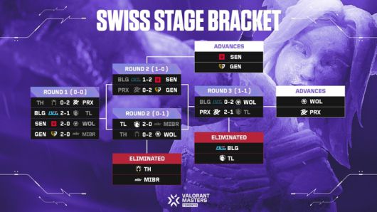 마스터스 토론토 스위스 스테이지 결과. 사진 | 라이엇 게임즈