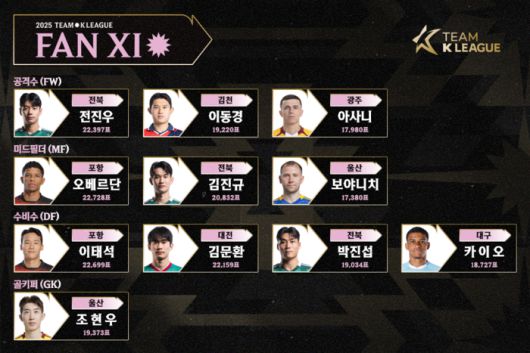 뉴캐슬과 쿠팡플레이 시리즈 1차전에 나설 팀 K리그 ‘팬 일레븐’ 명단. 사진 | 한국프로축구연맹