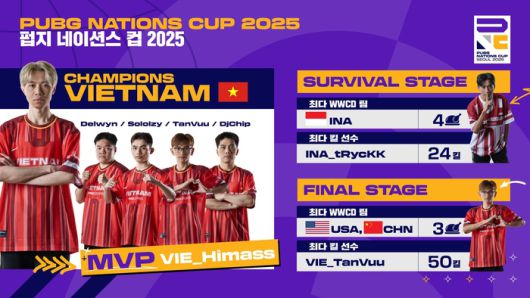 PNC 2025 각종 지표 순위. 서진 | 크래프톤