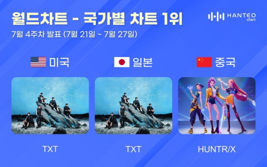 사진 | 한터글로벌