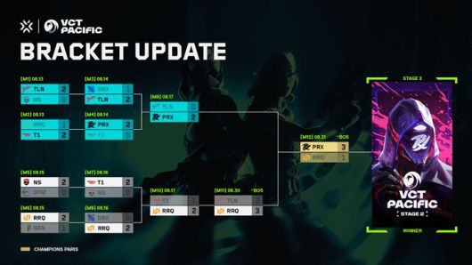 VCT 퍼시픽 스테이지2 플레이오프 결과. 사진 | 라이엇 게임즈