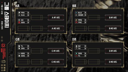 챔피언스 파리 그룹 스테이지 대진표. 사진 | 라이엇 게임즈