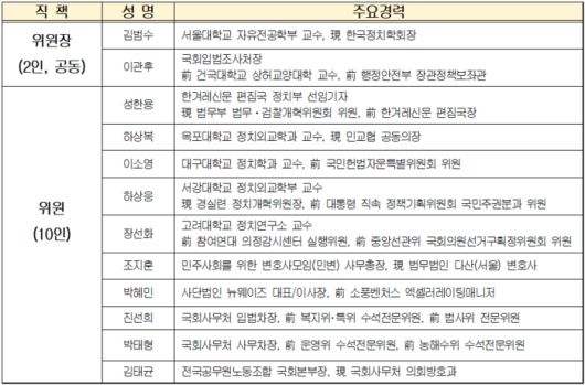 국회개혁 자문위원회 위원 명단. 자료 | 의장 공보수석실