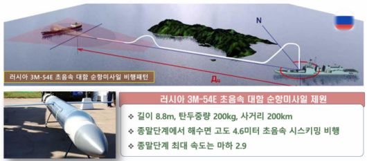 북한 초음속 대함순항미사일의 위협. 자료 | 유용원 의원실
