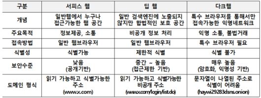 웹사이트 종류. 자료 |  개인정보보호위원회